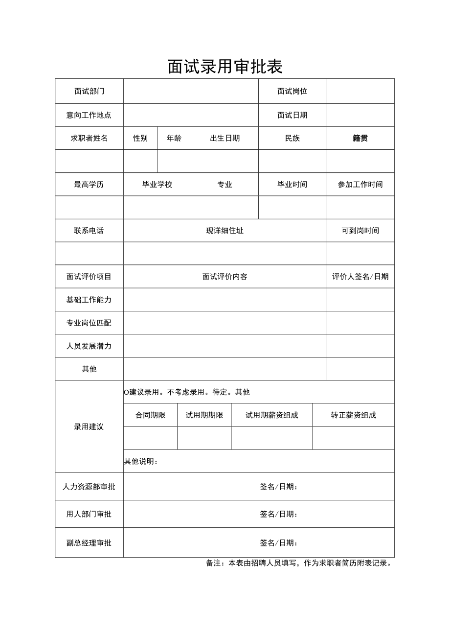 员工招聘面试录用审批表.docx_第1页