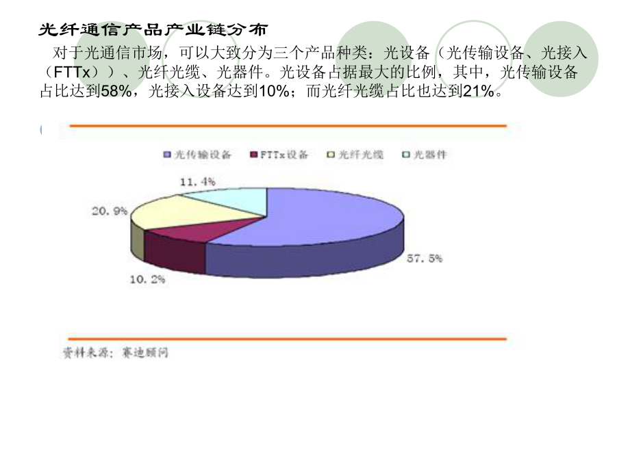 调研报告之光纤光缆.ppt_第3页