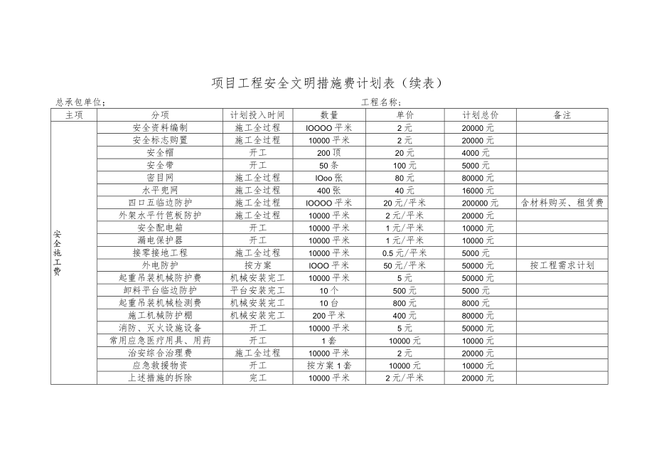 项目工程安全文明措施费计划表.docx_第2页