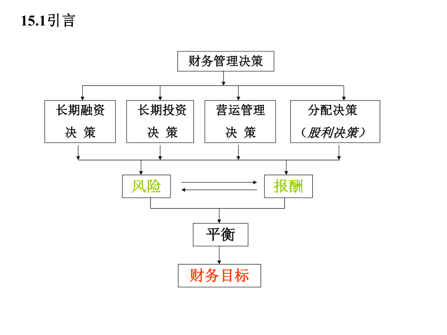 财务管理课件13.ppt_第3页