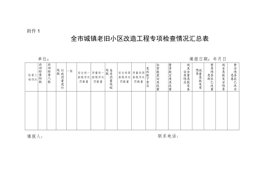 全市城镇老旧小区改造工程质量检查表.docx_第1页