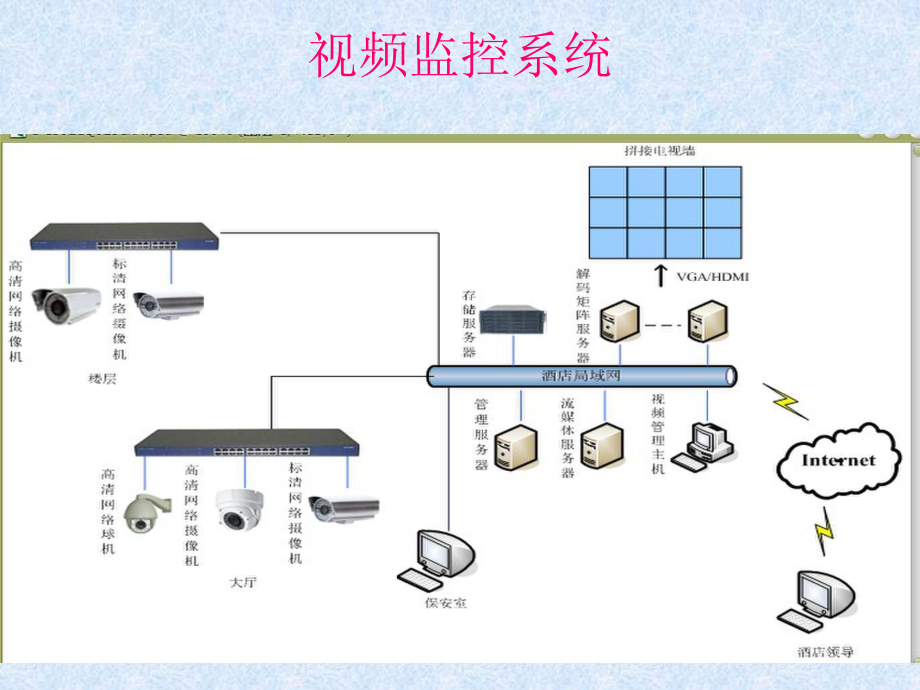 视频监控系统培训PPT.ppt_第2页