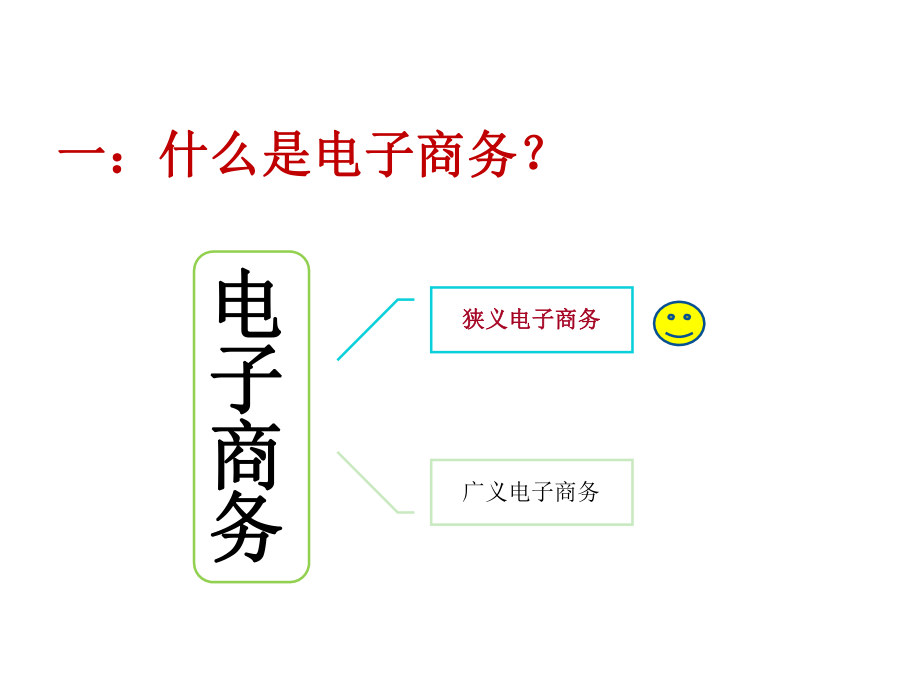 认识电子商务.ppt_第2页