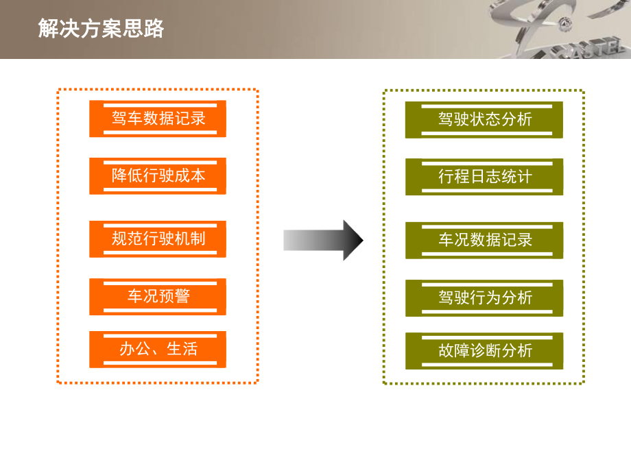 车辆管理系统V1.ppt_第3页