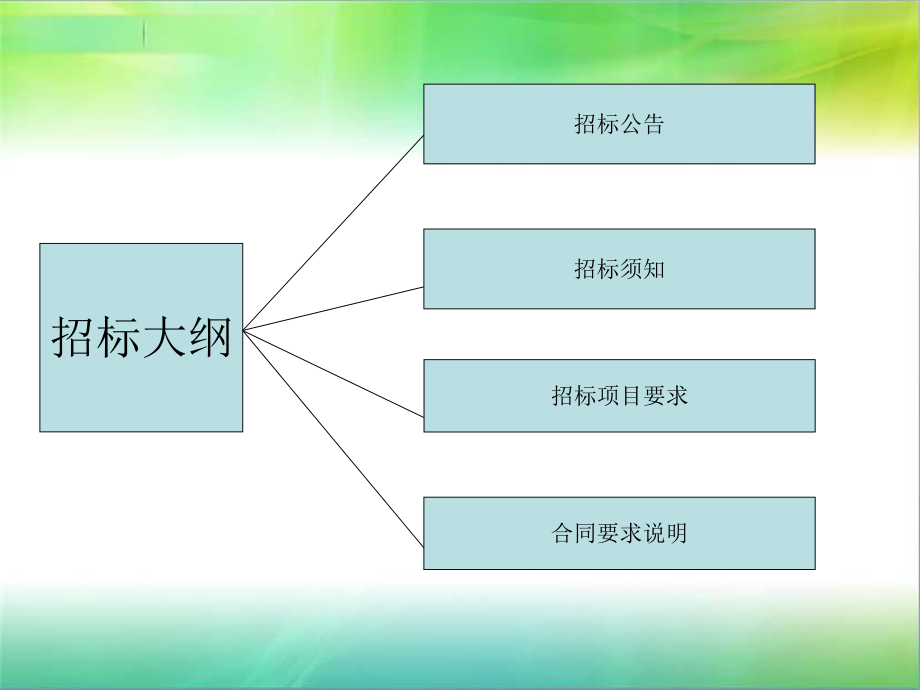 软件投标书.pptx.ppt_第2页