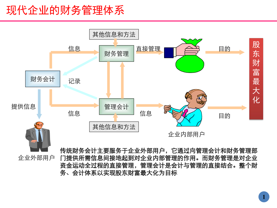 财务管理的基本法.ppt_第1页