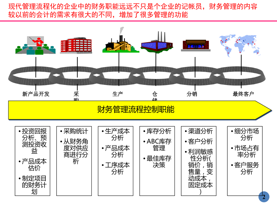 财务管理的基本法.ppt_第2页