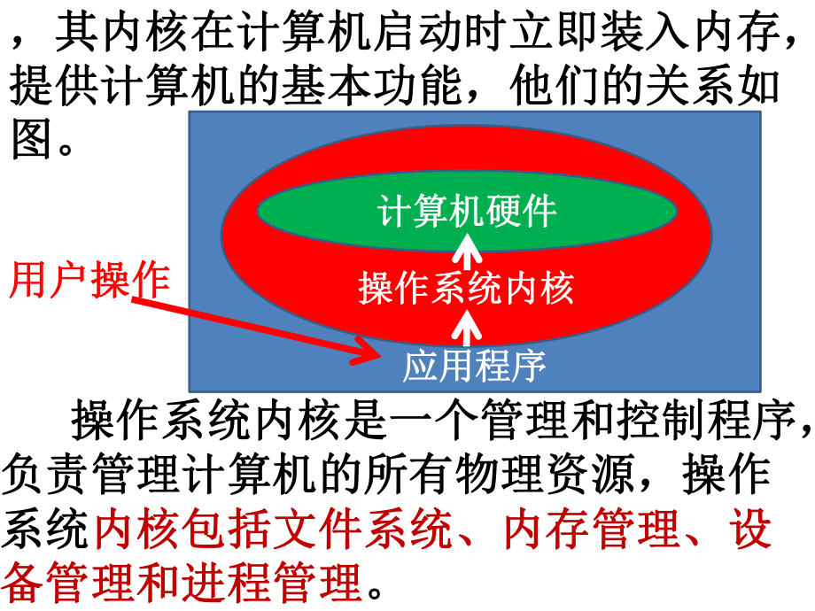 计算机操作系统简介.ppt_第2页