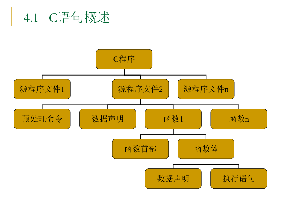 谭浩强C程序设计(第三版)课件第4章简单程序.ppt_第3页