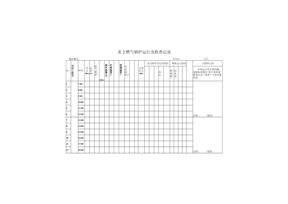 承压燃气锅炉使用安全规范化管理相关记录表格.docx_第2页