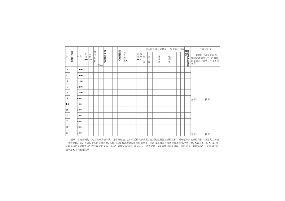 承压燃气锅炉使用安全规范化管理相关记录表格.docx_第3页