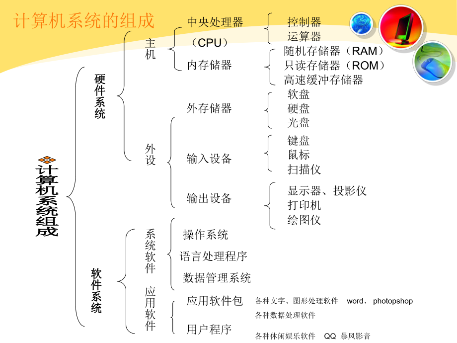 计算机软件系统.ppt_第2页