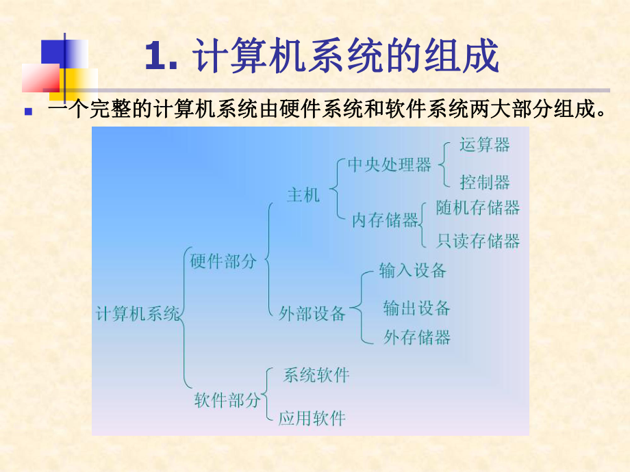 计算机系统的组成PPT.ppt_第1页