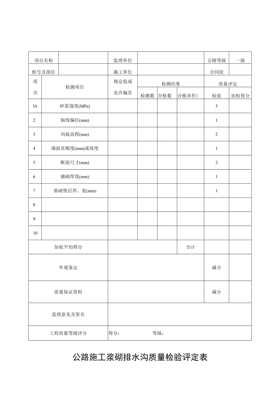 公路施工浆砌排水沟质量检验评定表.docx_第1页