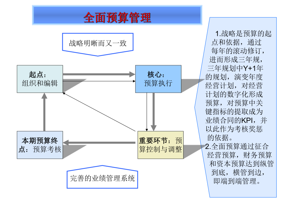 财务管理的九大工具..ppt_第2页