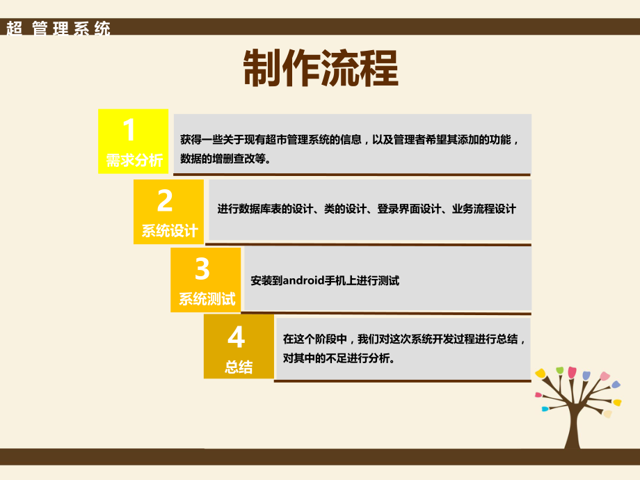 超市管理系统PPT.ppt_第3页