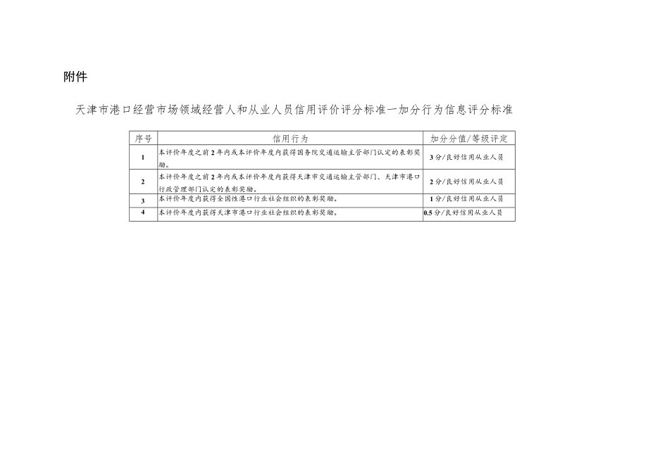 天津市港口经营市场领域经营人和从业人员信用评价评分标准.docx_第1页