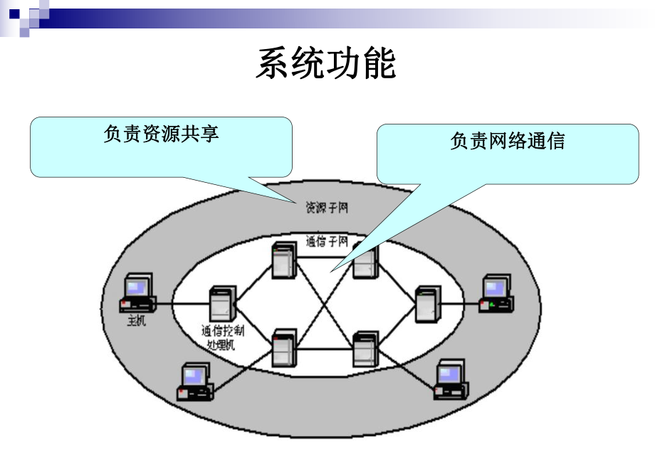 计算机网络的组成.ppt_第3页