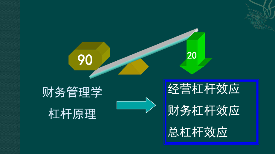 财务管理——杠杆效应.ppt_第3页