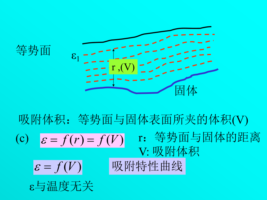 高等物理化学.ppt_第2页