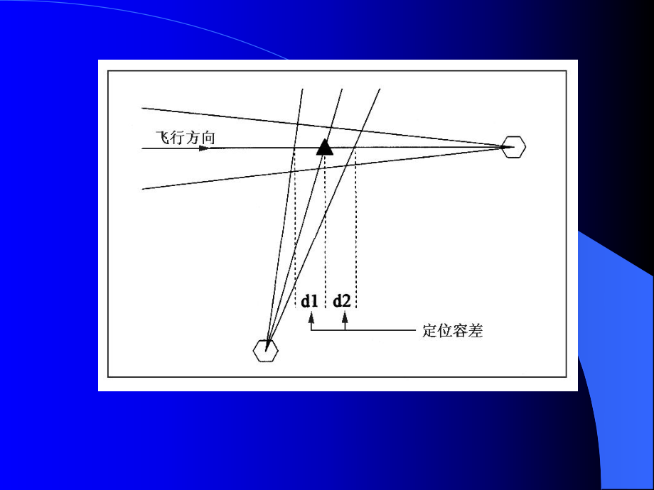 飞行程序设计2.ppt_第3页