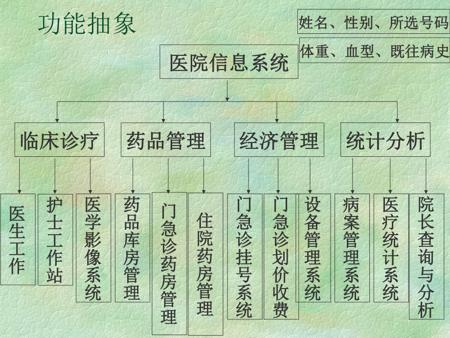 面向对象程序设计概论.ppt_第2页