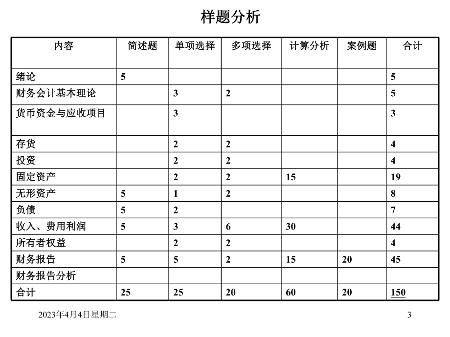 中级财务会计考点例题.ppt_第3页