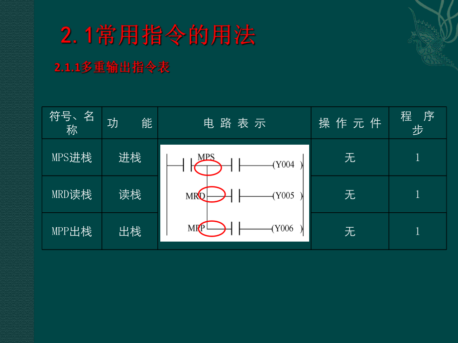 PLC培训课件.ppt_第2页