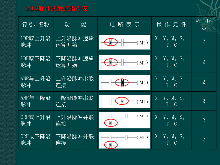 PLC培训课件.ppt_第3页