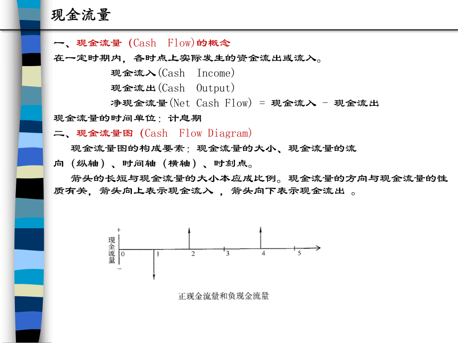 房地产经济测算财务基础.ppt_第3页