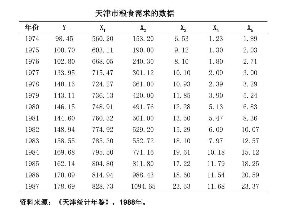 7.5案例分析.ppt_第2页