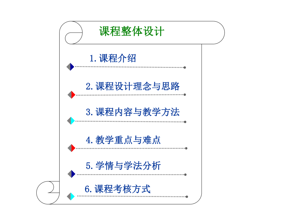 《中级财务会计》说课(普通班).ppt_第3页