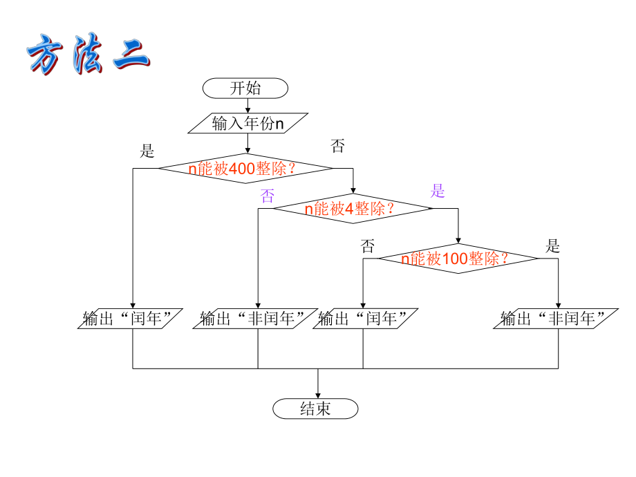 闰判断流程图.ppt_第3页