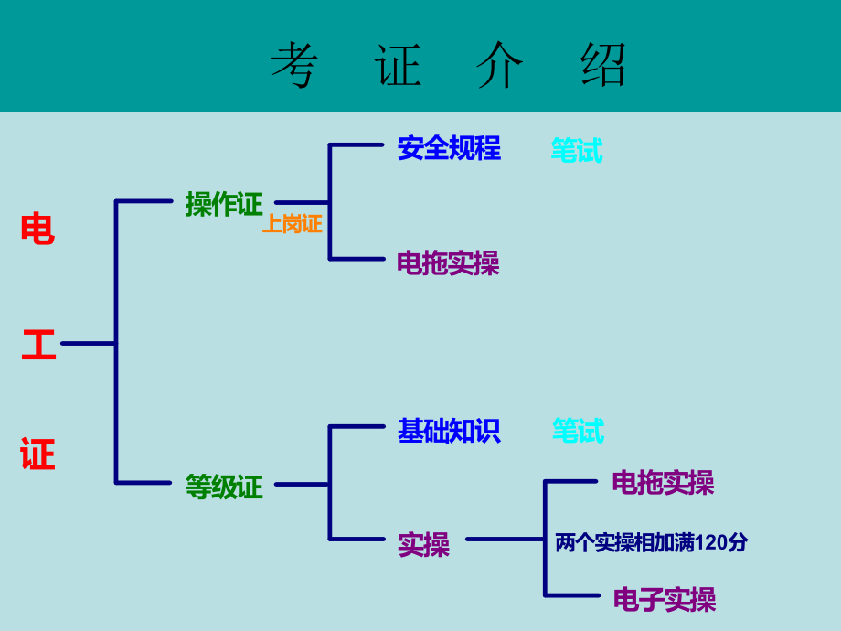 1电工基础知识.ppt_第2页