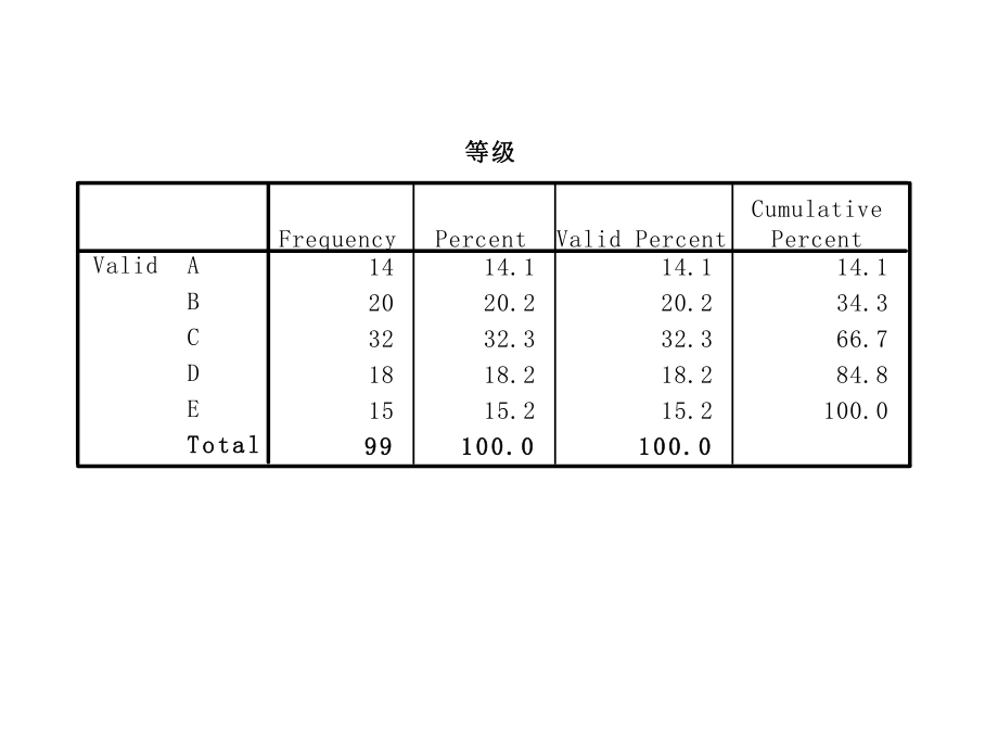 spss练习题.ppt_第2页