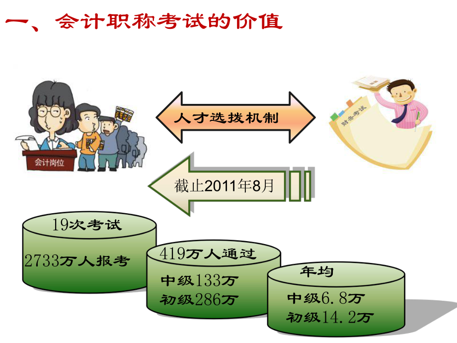 《初级会计实务》试卷分析.ppt_第3页