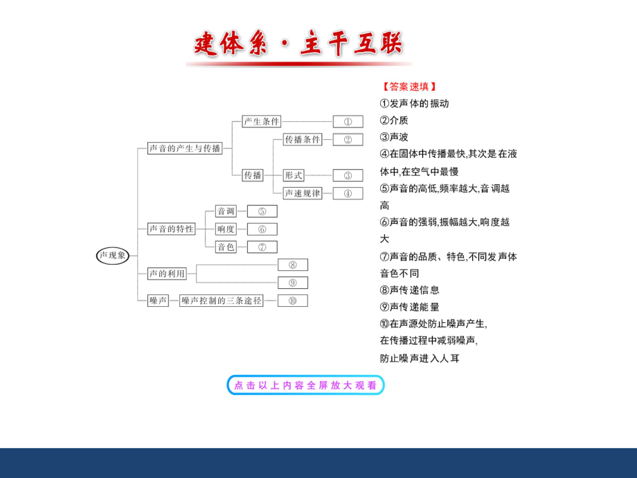 《声现象》知识点梳理剖析.ppt_第2页