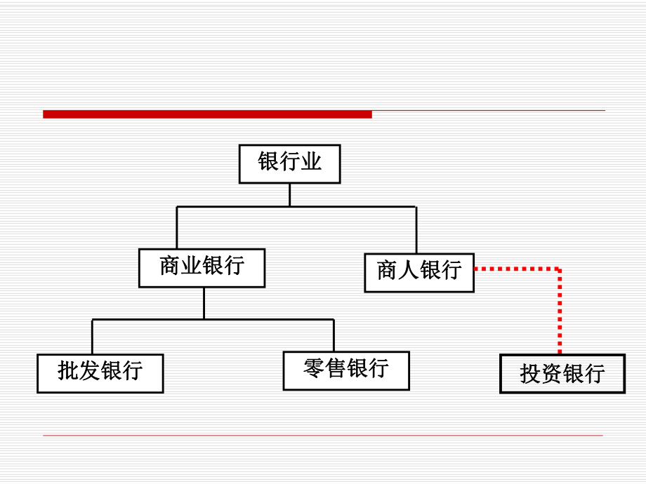 个人理财——零售银行业务概况.ppt_第3页