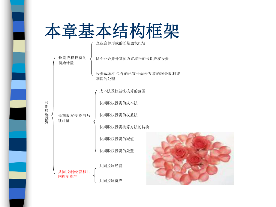 中级会计实务长期股权投资实务课件.ppt_第3页