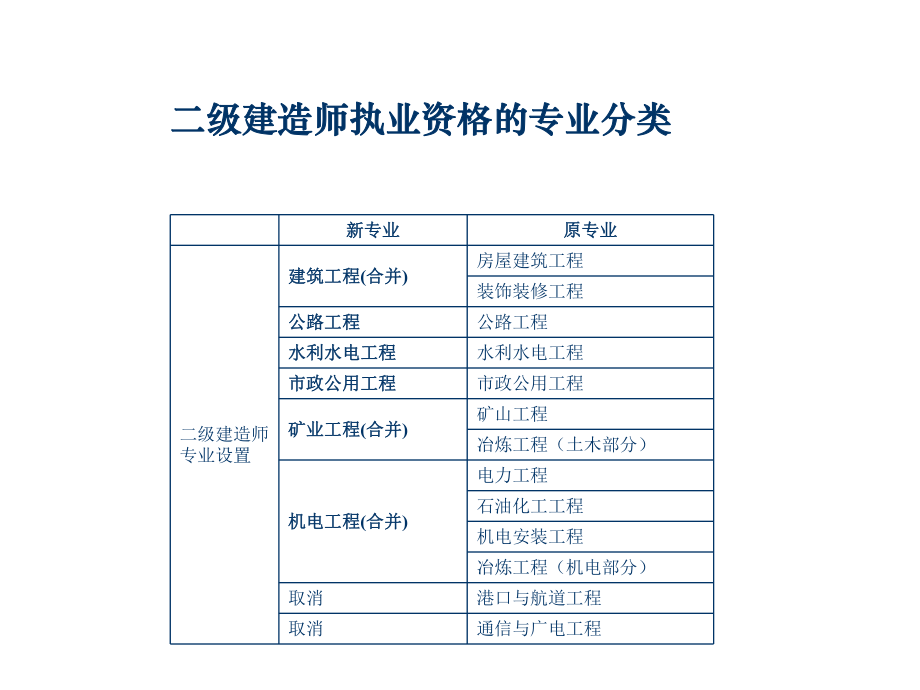 二级建造师ppt.ppt_第3页