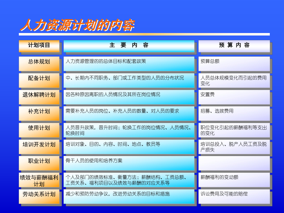 人力资源计划.ppt_第3页