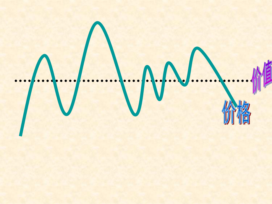 《价格变动的影响》(公开课).ppt_第2页