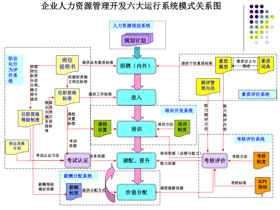 人力资源入门.ppt_第3页