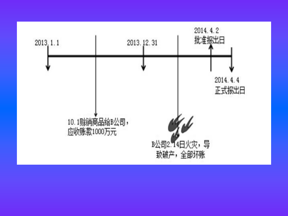 中级会计实务第十九章.ppt_第3页