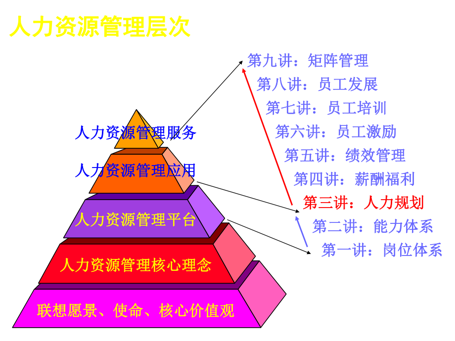 人力资源规划.ppt_第2页