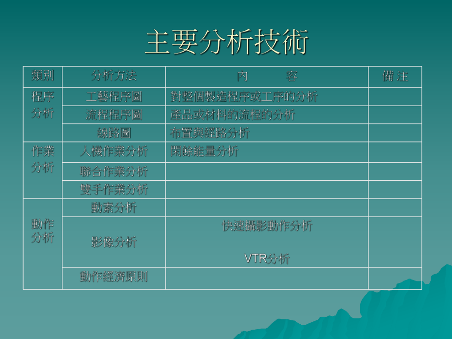 PE工程师培训讲义.ppt_第3页