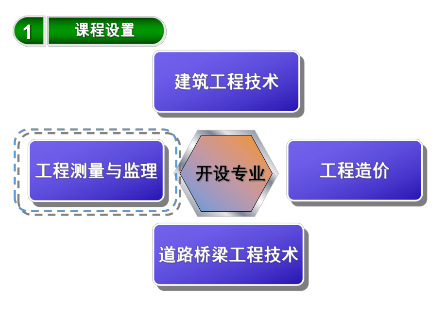 《建筑工程经济》说课解析.ppt_第3页