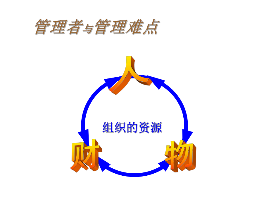 人力资源管理.ppt_第2页