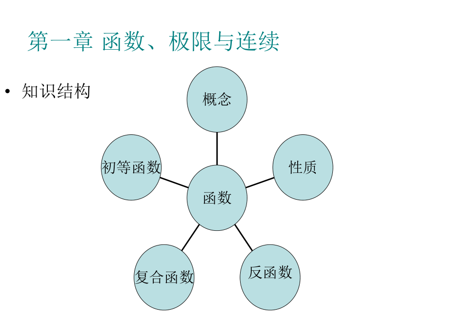 专升本高数.ppt_第2页