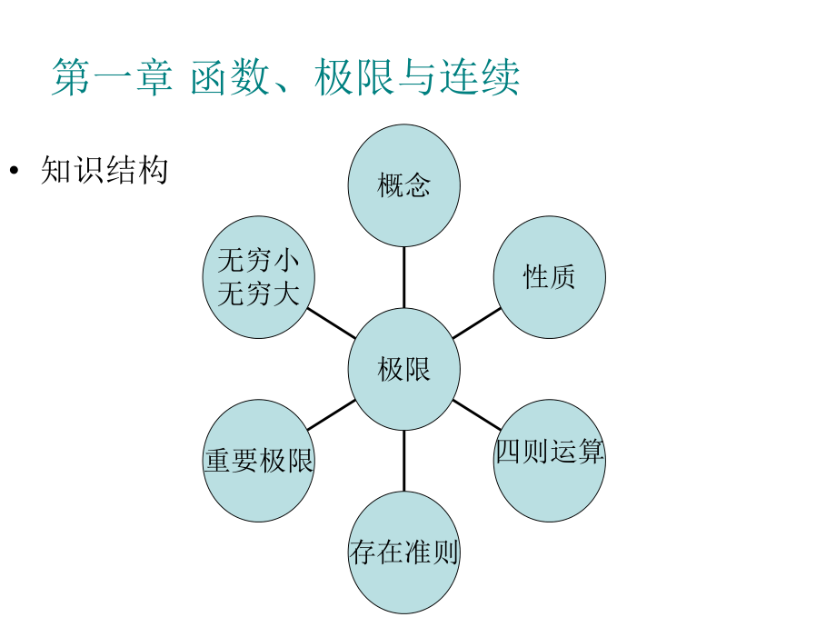 专升本高数.ppt_第3页